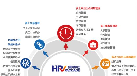 排班系统有什么特点 排班系统有什么特点