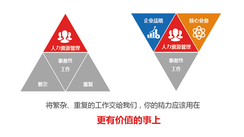 岗位外包公司备受用工企业青睐的理由是什么？