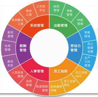 资深HR教你：如何利用排班系统为人力资源管理赋能？